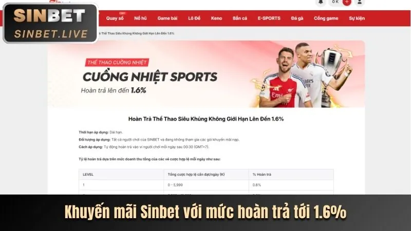 Khuyến mãi hấp dẫn gh88